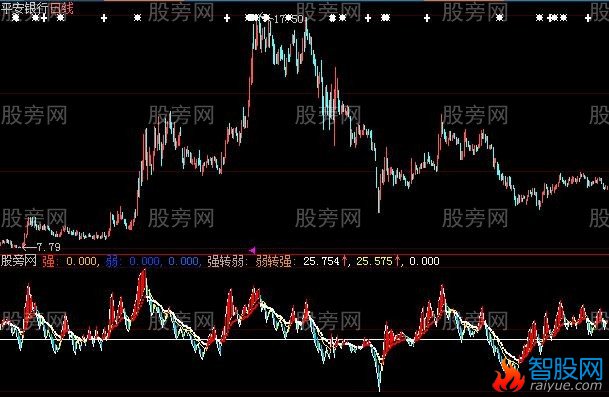 大智慧变形成交量指标公式
