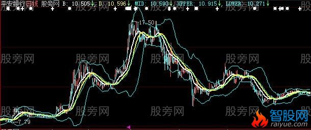 大智慧双传统主图指标公式