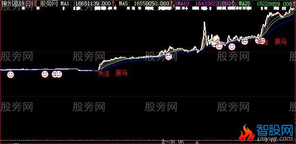 大智慧雷公主图指标公式