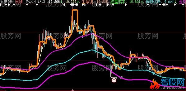 大智慧九生一死主图指标公式