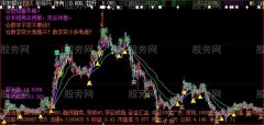 大智慧数字均线第二板主图指标公式
