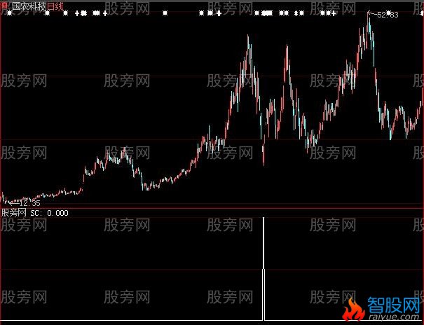 大智慧抄底神剑选股指标公式