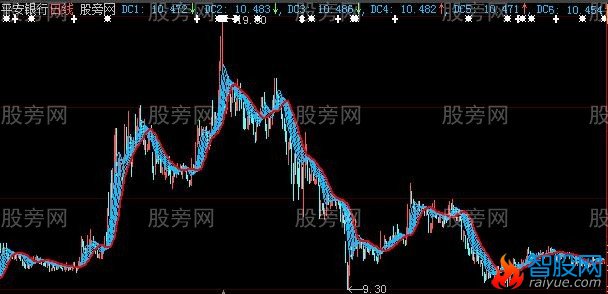 大智慧再提水纹波主图指标公式