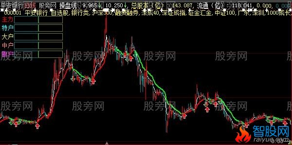 大智慧寂寞线主图指标公式