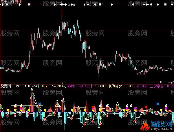 大智慧胜过MACD指标公式