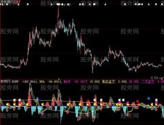 大智慧胜过MACD指标公式