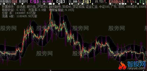 大智慧KDJ通道主图指标公式
