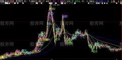 大智慧准确的逃顶抄底主图指标公式