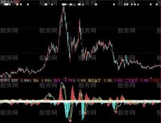 大智慧就是不一样MACD指标公式