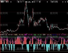 大智慧强弱风险趋势指标公式