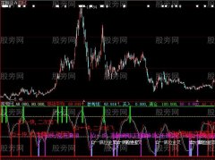 大智慧长线波段主图指标公式