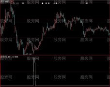 大智慧精选挖坑个股选股指标公式