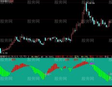 大智慧波段踏浪指标公式