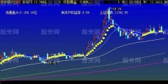 大智慧黃金柱主图指标公式