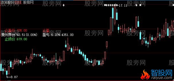 大智慧持仓主图指标公式