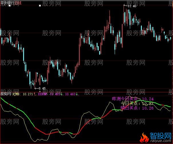 大智慧爱心无价指标公式