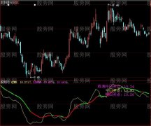 大智慧爱心无价指标公式