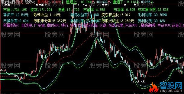 通达信大通道主图指标公式