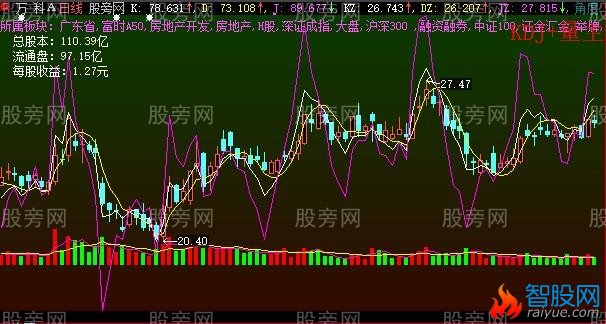 大智慧KDJ量主图指标公式