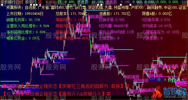 大智慧红蓝导航主图指标公式