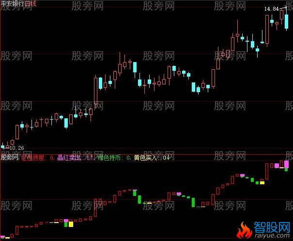 大智慧精准宝塔线买卖点指标公式