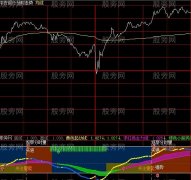 大智慧突破时机分时指标公式