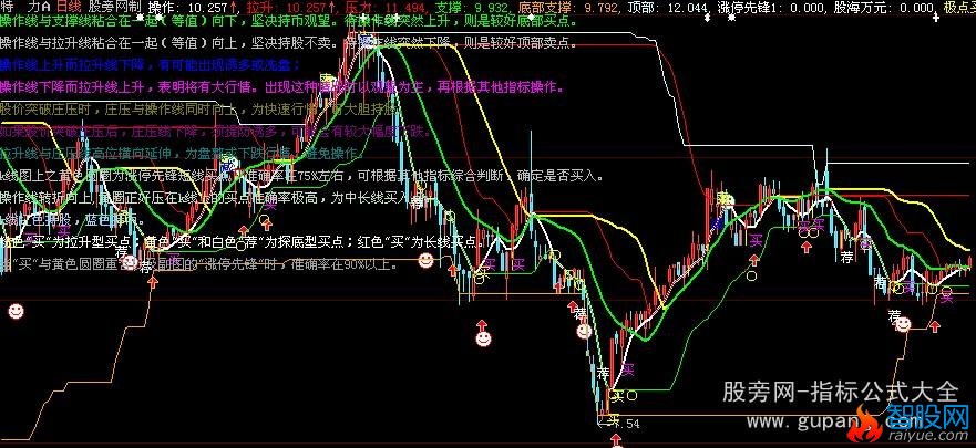 大智慧神奇主图指标公式
