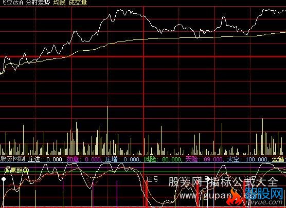 大智慧鹰眼筹码分时指标公式