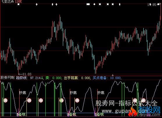 大智慧波段王指标公式