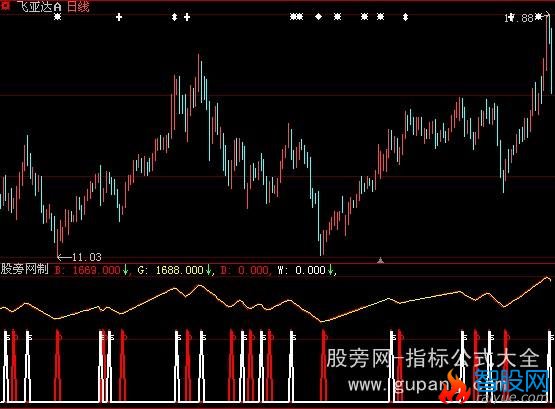 大智慧超级短赚指标公式