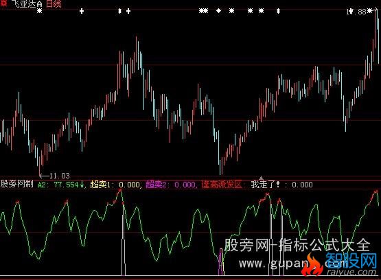 大智慧逢高派发指标公式