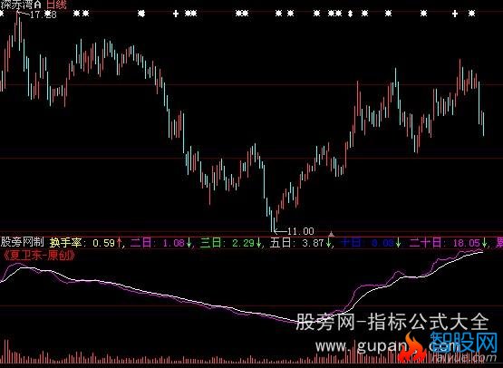 大智慧超牛抓主升指标公式