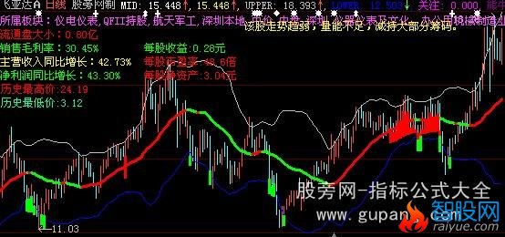 大智慧大趋势布林主图指标公式