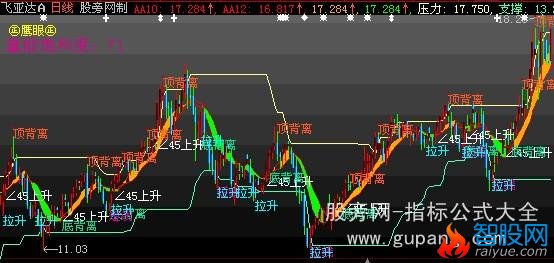 大智慧鹰眼拉升主图指标公式