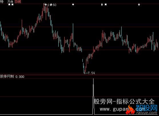 大智慧牛市追涨选股指标公式