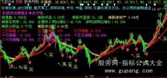 大智慧短线看盘主图指标公式