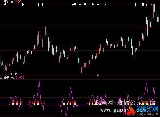 大智慧海洋追涨指标公式