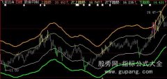 大智慧水手突破主图指标公式