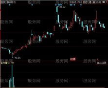 同花顺主力偷偷建仓指标公式