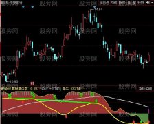 同花顺换手率与筹码指标公式