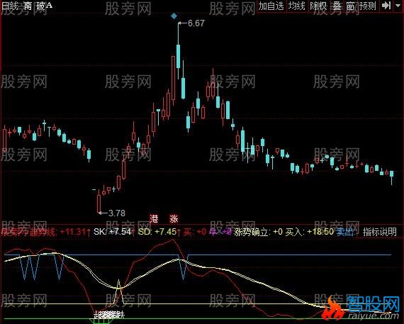 同花顺牛一牛二指标公式