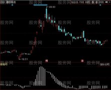 同花顺买入点判断指标公式