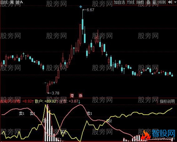 同花顺庄与筹指标公式