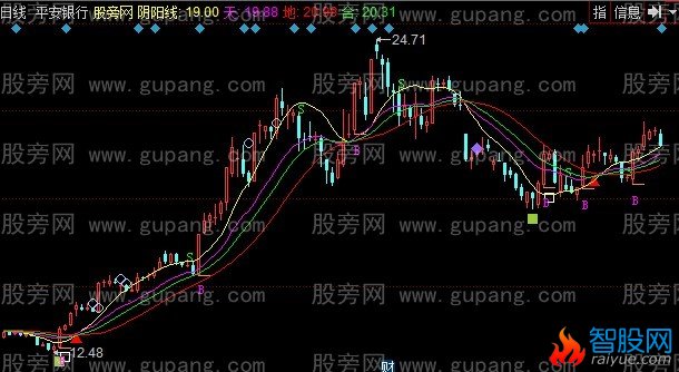 同花顺阴阳主图指标公式