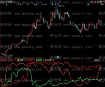 同花顺持仓度指标公式