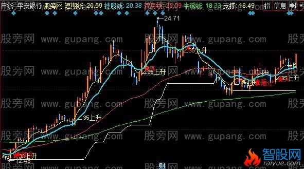 同花顺四线主图指标公式