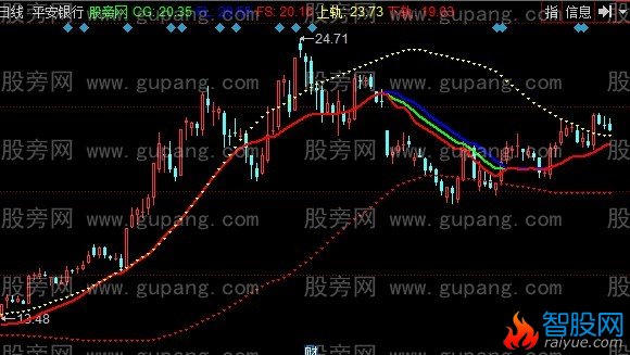 同花顺至尊天机主图指标公式