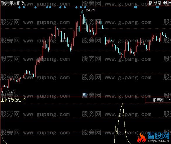 同花顺庄来了别放过指标公式