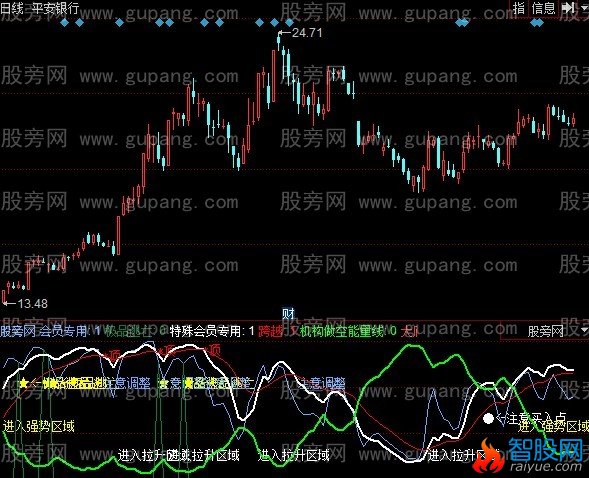 同花顺操盘高手指标公式