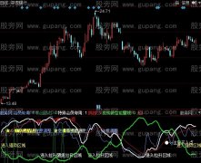 同花顺操盘高手指标公式
